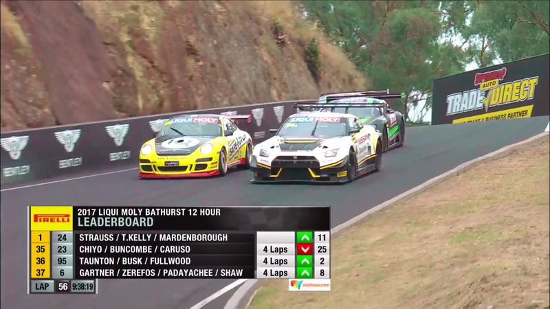 Illustration for article titled Liqui-Moly Bathurst 12H Stream (Recap)